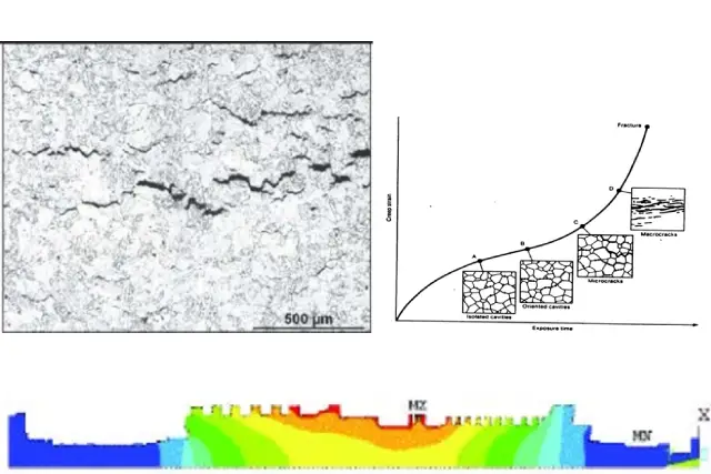 RESIDUAL-LIFE-ASSESSMENT (RLA)-Service